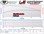 Louvered Performance Plates - 2021+ BMW R18