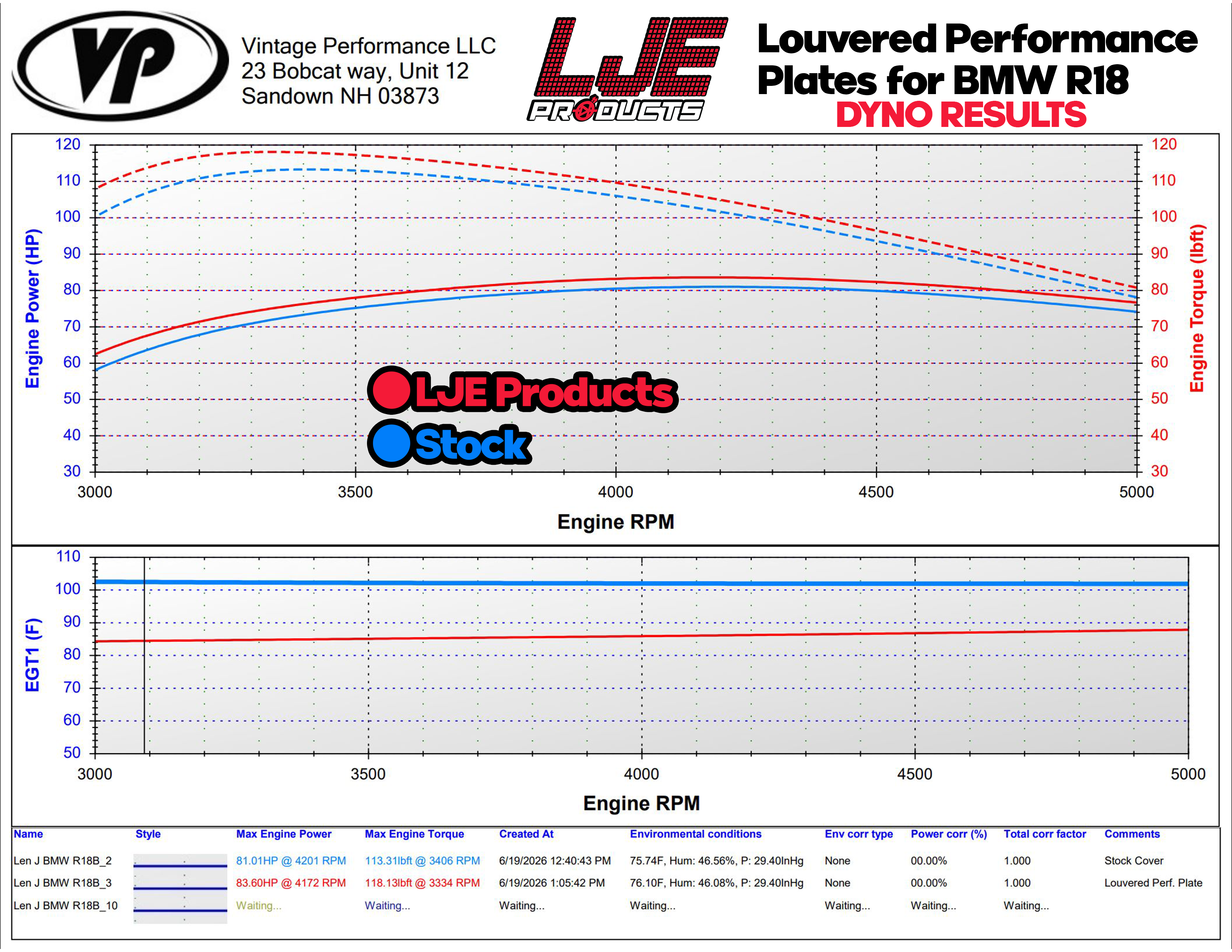 Louvered Performance Plates - 2021+ BMW R18